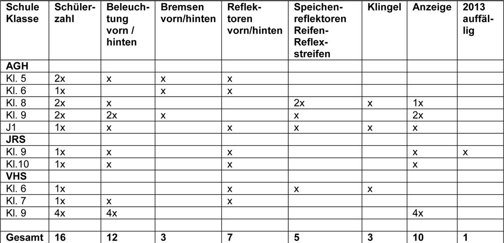 2014-10 Fahrradkontrolle 06 web